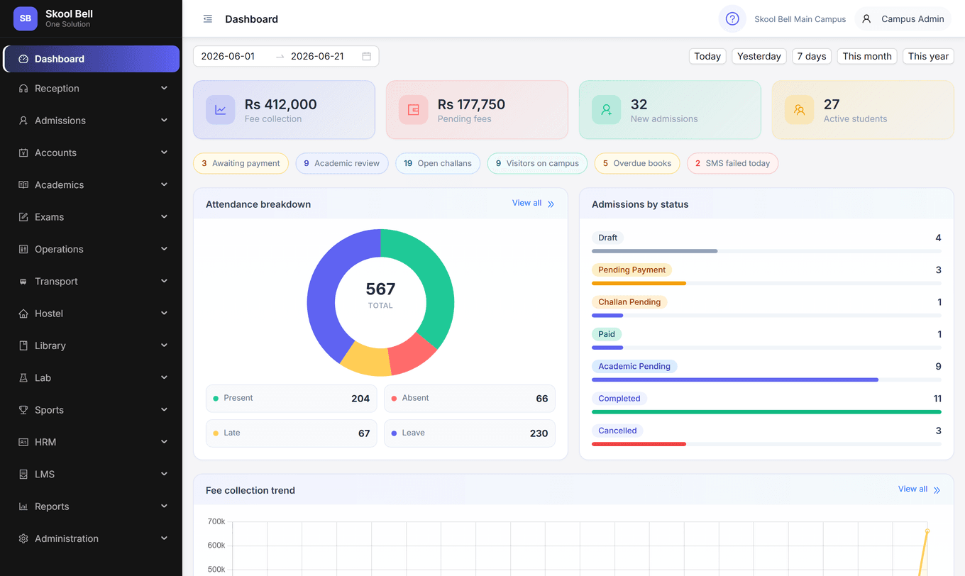 SkoolBell dashboard with fee collection, admissions, attendance analytics, and campus operations